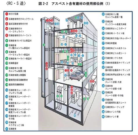 1．石綿等が含まれている建築材料の種類及び用途③｜（一財）中小建設業特別教育協会