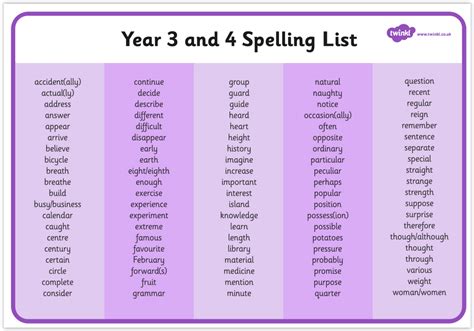 words    spellings