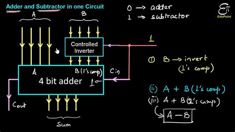 4 Bit Controlled Inverter Circuit Diagram