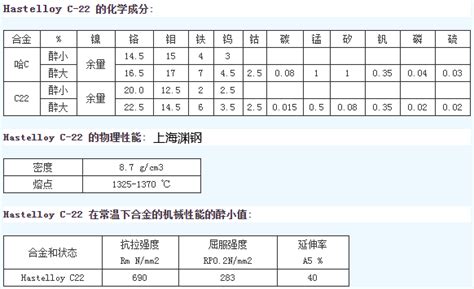 Hastelloy C22执行ASTM B575标准 知乎