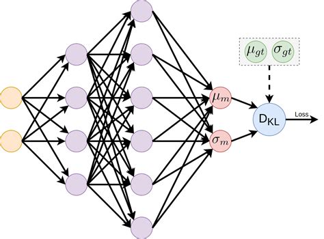 Learning A Gaussian Distribution Adeeplearner S Blog