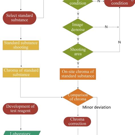 Schematic diagram of the proposed method | Download Scientific Diagram 