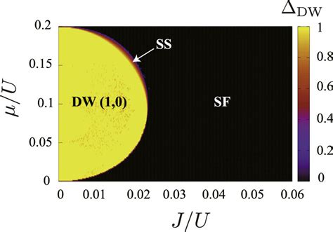 Ground State Phase Diagram Of The Extended Bosehubbard Model For