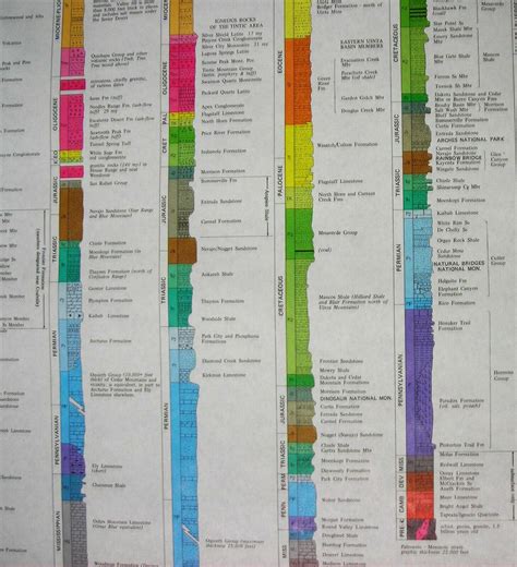 Geologic Map Of Utah State Geological Map 2 Sheets 1500000