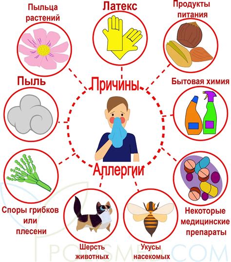 Аллергия - причины, симптомы, виды аллергии, первая помощь при аллергии ...