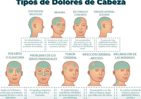 Por qué duele la cabeza al hacer ejercicio causas y prevención