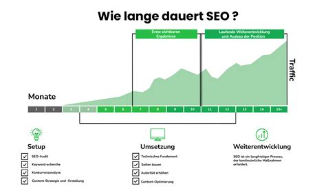 Suchmaschinenoptimierung Was ist SEO Grundlagen für 2024