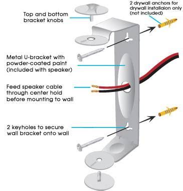 How to Mount Outdoor Speakers - Bass Head Speakers