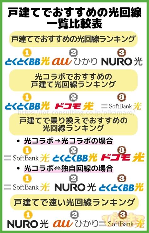 戸建てでおすすめの光回線12社｜失敗しない選び方を解説