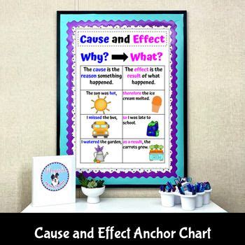 Cause And Effect Reading Anchor Chart Poster In 2024 Anchor Charts