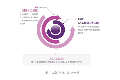 AIGC产业应用实践2023 资讯 数据观 中国大数据产业观察 大数据门户