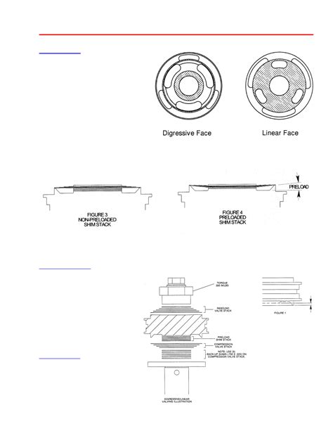 Digressive piston | Penske Racing Shocks 8760 Series User Manual | Page ...