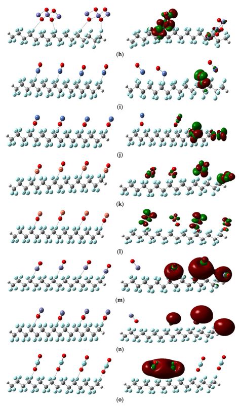 Optimized Structure And Homo Lumo Orbital Distribution Of Ptfe