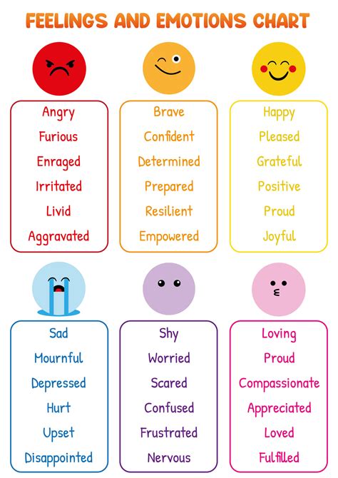 Feelings Chart - 20 Free PDF Printables | Printablee
