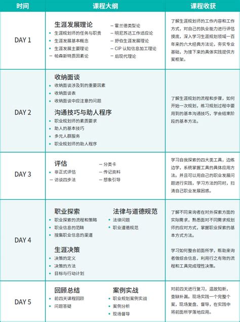 北森生涯 全球职业规划师认证gcdf官网 好口碑的职业规划师认证