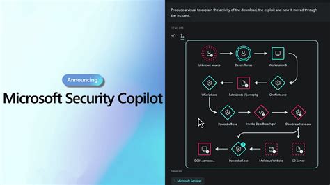 Microsoft Gpt Microsoft Security Copilot