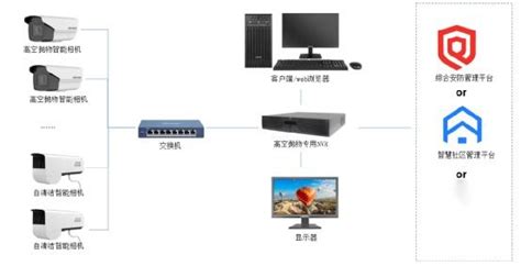 一套高空抛物视频监控智能检测解决方案，含安装指导 知乎