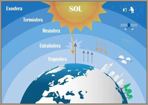 10 Caracteristicas Y Propiedades De La Atmosfera Terrestre Images