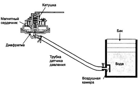 Датчики для воды: виды, принцип действия