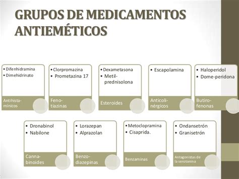 Clasificación De Antiemeticos