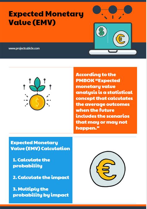 Expected Monetary Value EMV Calculation