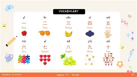 Mandarin Classes For Early Years Ks1 And Ks2 Children Mfl Ppa And Club