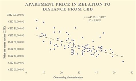 Linear Regression Chart Download Scientific Diagram