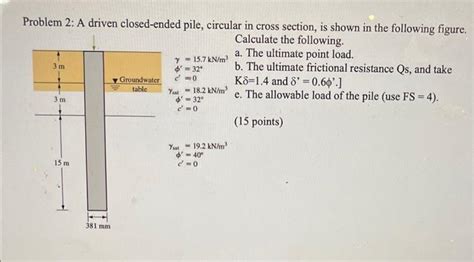 Solved Problem A Driven Closed Ended Pile Circular In Chegg