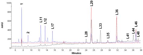 Antioxidants Free Full Text Exploring Influence Of Production Area