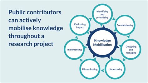 How To Involve The Public In Knowledge Mobilisation