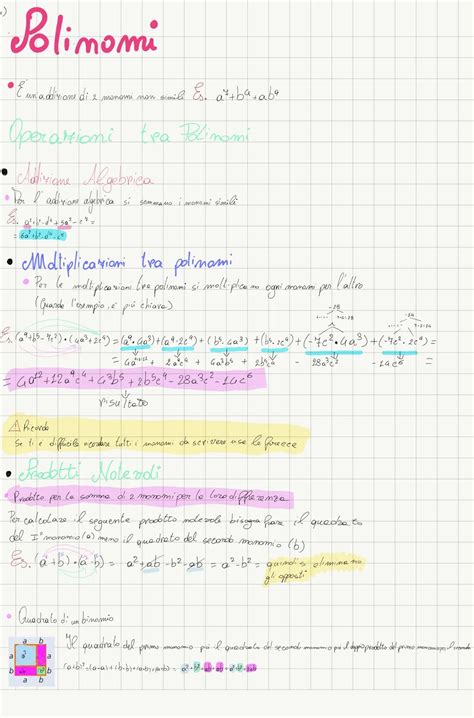 Monomi E Polinomi Spiegazione Facile Esercizi E Mappe Concettuali Per
