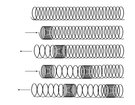 Energy Primary Connections