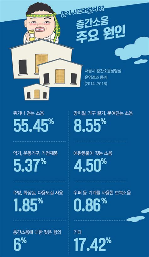 층간소음 기준 미달 시 보완 시공 의무화 미이행시 준공 불허