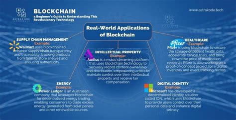 Blockchain A Beginners Guide To Understand This New Technology