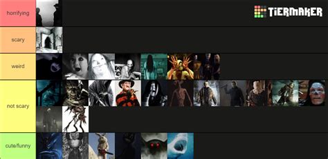 Scary Monsters Tier List Community Rankings Tiermaker