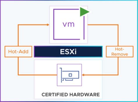 Hot Plug Support For Nvme Devices Modernize From The Edge To The