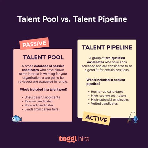 How To Build A Talent Pipeline In 5 Steps • Toggl Hire