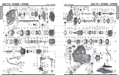 Understanding The Gm Th350 Transmission A Comprehensive Diagram