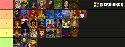 Dragon Quest 8 Characters Tier List (Community Rankings) - TierMaker