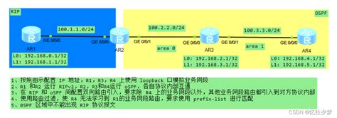 eNSP 路由引入与过滤简单配置 ensp的路由过滤和路由引入rip ospf CSDN博客