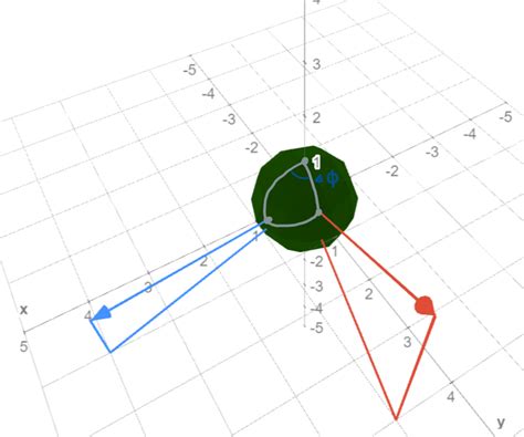 How to find the angle between 2 3D vectors, using basic trigonometry ...