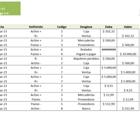 Plantillas Excel Finanzas Plantillas Excel Y Modelos