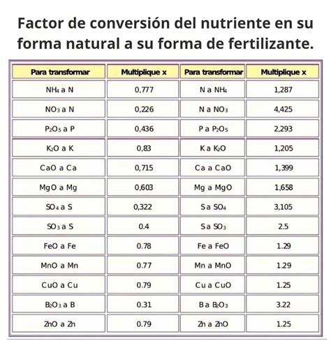 Quercus Boletus On Twitter Rt Interesagro Factor De Conversi N