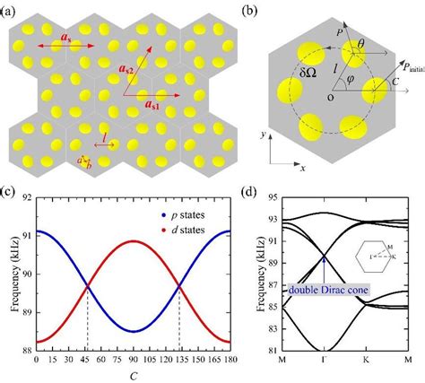 A Schematic Illustration Of A Triangular Lattice Of Hexagonal