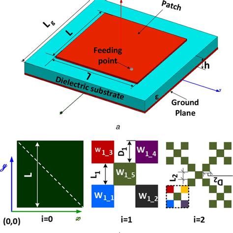 Configuration Of The Patch Antenna A Microstrip Patch Antenna B