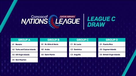 Sorteo Determina Grupos Para La Liga De Naciones Concacaf 2022 23