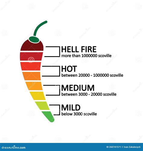 Chilli Pepper Hotness Level Icon. Spicy Food Hotness Level Illustration