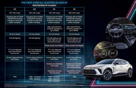 Blazer EV Trim Comparison BlazerEV