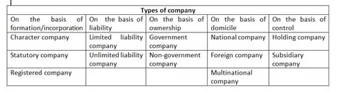 What Is A Company Formation Introduction Online Account Reading