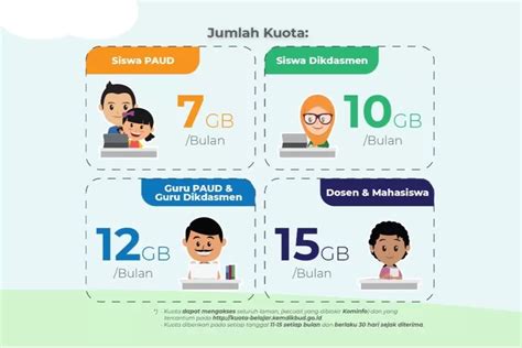 Begini Cara Dapat Bantuan Kuota Belajar Kemendikbudristek Disalurkan